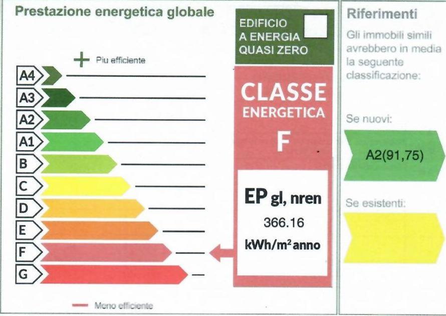 Villetta Ambra Lignano Sabbiadoro Luaran gambar